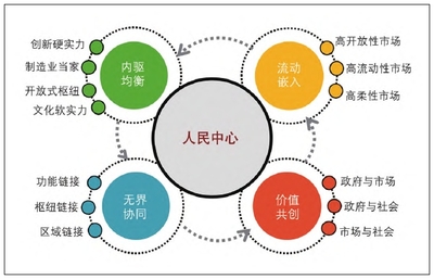清华中国新型城镇化研究院推动经贸咨询发展，助力城乡融合与区域协调