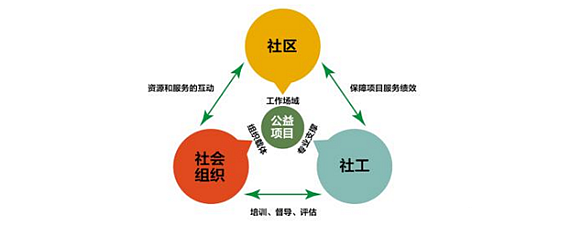 探索社会组织的类型与公共关系服务